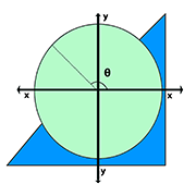 Kidz Learn Trigonometry